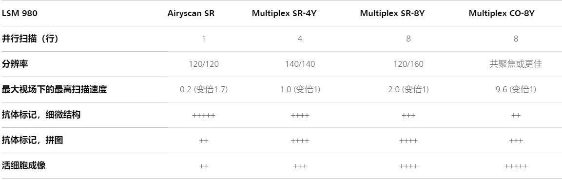 临汾蔡司共聚焦显微镜