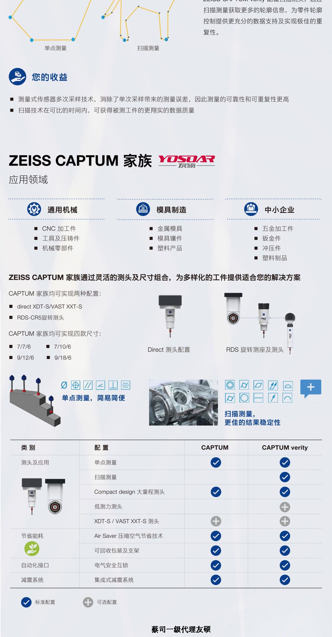 临汾蔡司临汾三坐标CAPTUM