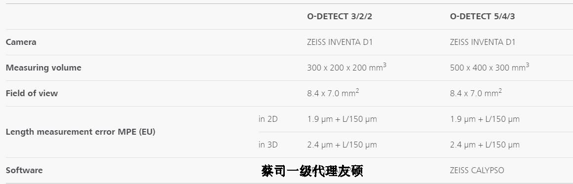 临汾蔡司影像测量仪